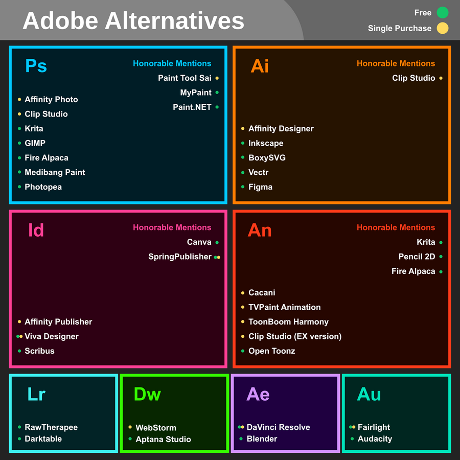Adobe alternate software chart by Michael Sexton (twt @Everblue_Comic)