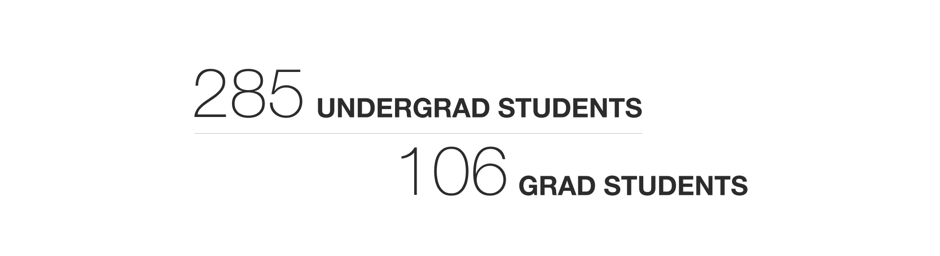 285 undergrad students, 106 grad students