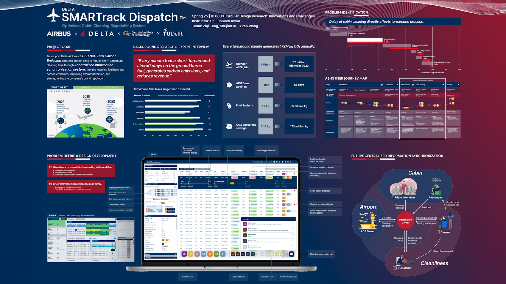 Design research poster illustrating an airline cabin cleaning dispatch system that coordinates airport operations, cleaning teams, and flight schedules to reduce turnaround delays.