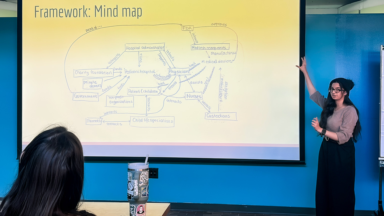 One of Wayne Li's students presents a mind map on a projection screen.