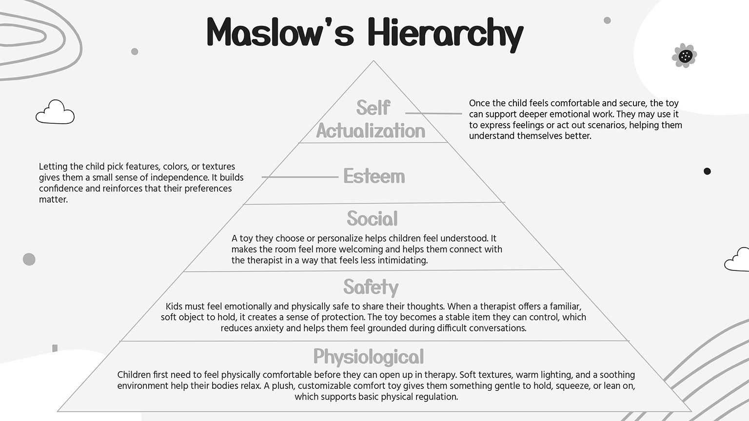 A student project for Wayne Li's class showing a heirarchy triangle. 
